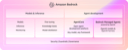 AWS Bedrock logo